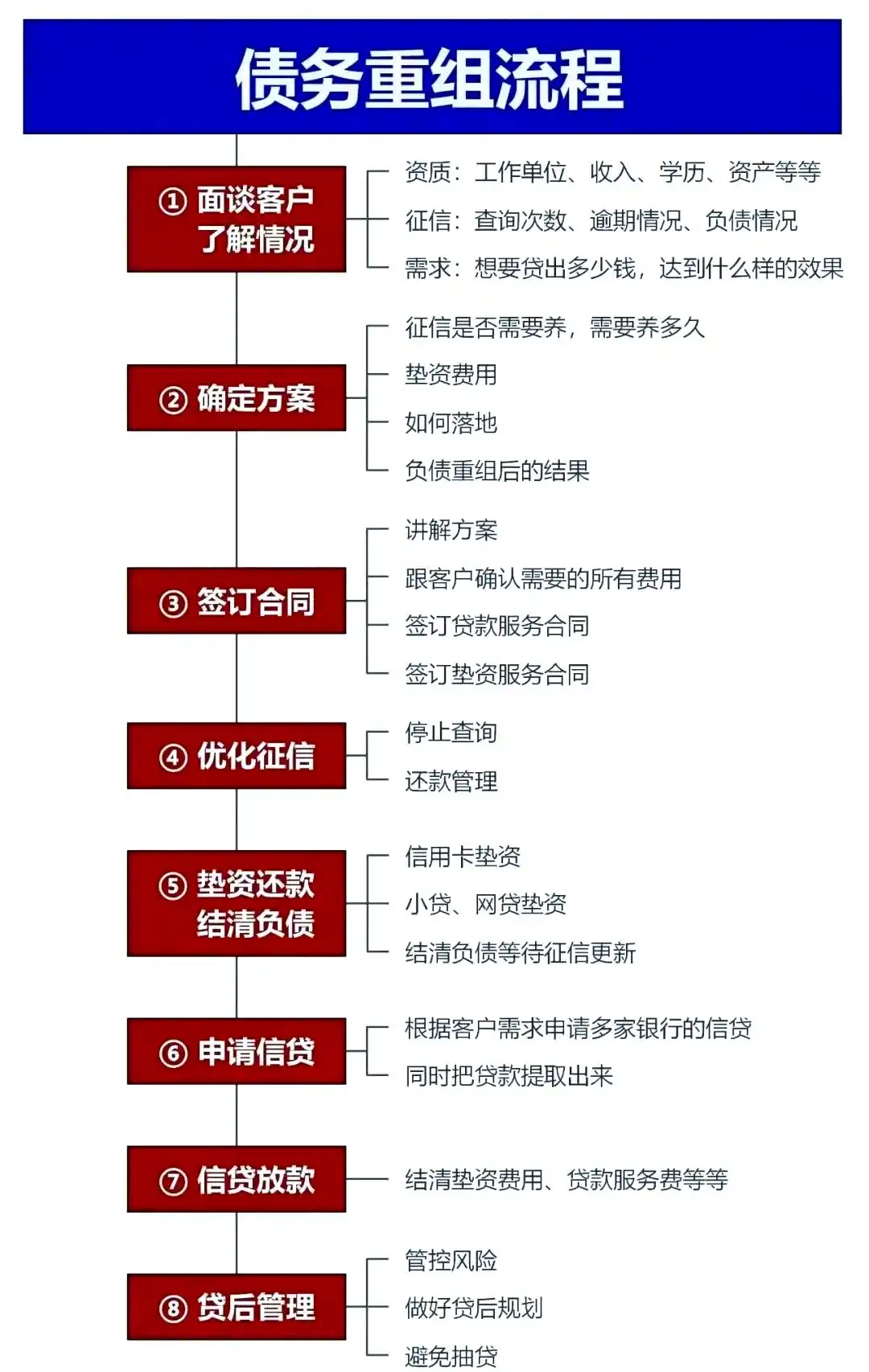 在安次，中小企业也可以债务重组吗？